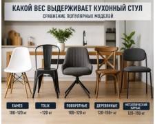 Яку вагу витримує кухонний стілець: чесний гід без маркетингових казок
