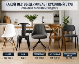 Яку вагу витримує кухонний стілець: чесний гід без маркетингових казок