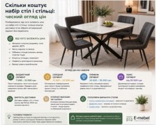 Скільки коштує набір стіл і стільці: чесний огляд цін