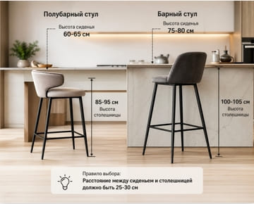 Напівбарні чи барні стільці: як правильно обрати під висоту кухні або острова